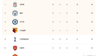  埃梅里批赛程密集影响状态  