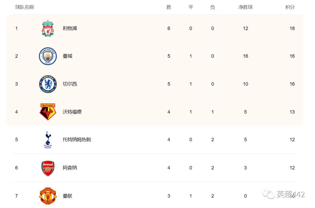  埃梅里批赛程密集影响状态  